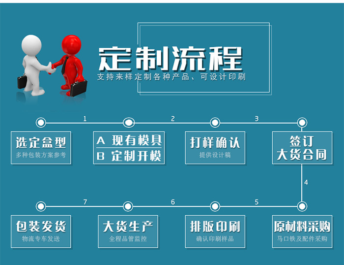 【西域特產(chǎn)】商家贈品專用包裝，小型禮品鐵盒包裝_14.jpg
